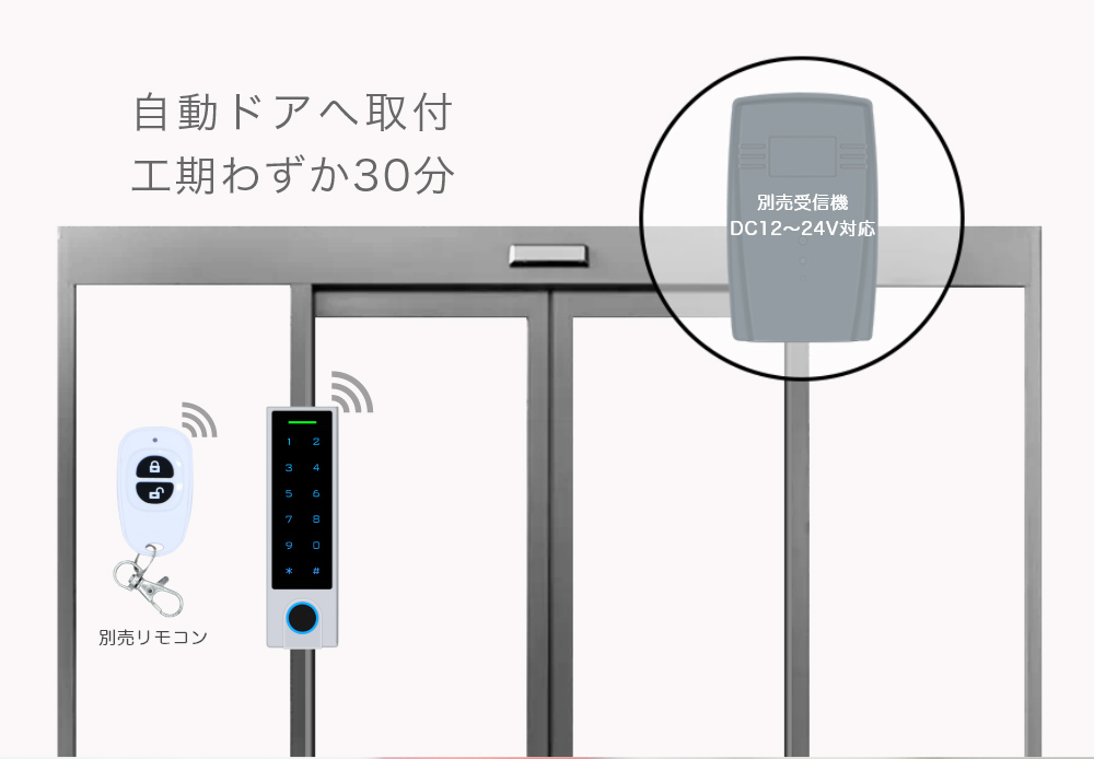 ワイヤレスリーダー特集